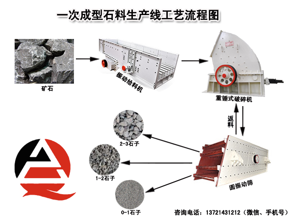 石料生產線工藝流程