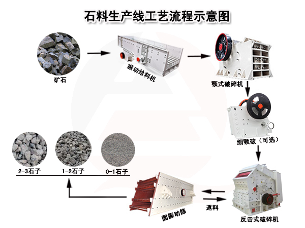 石料生产线工艺流程