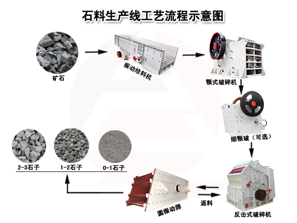 石子生产线