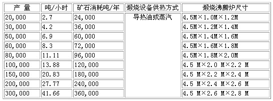 石膏粉生产线设备